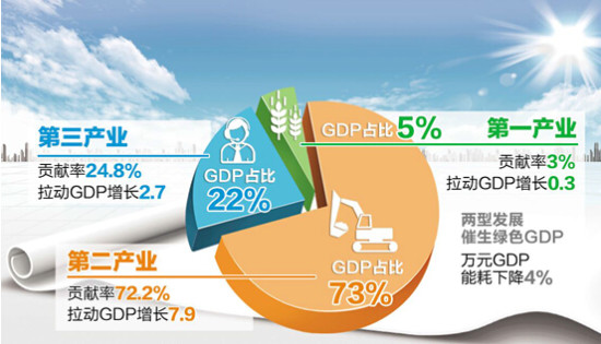 财政收入_神木县2017财政收入(3)