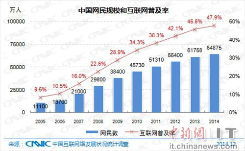 中国人口亿人_全中国人口有多少人(2)