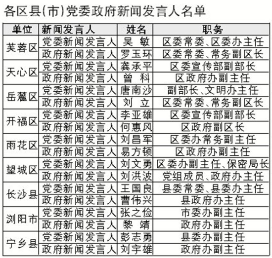 长沙人口网站_权威公布 2019年长沙中考成绩查询入口已开启