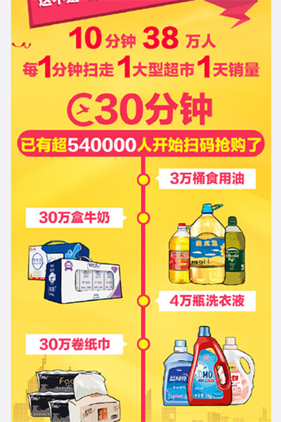 华西村人均收入_人均日食油量(3)