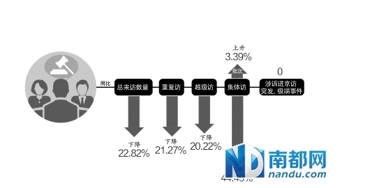 最高法今年将明确登记立案程序 符合规定的诉