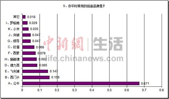 万能人口_人口普查