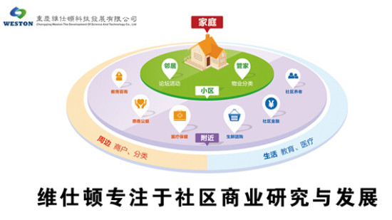 全柜科技,开启社区的未来