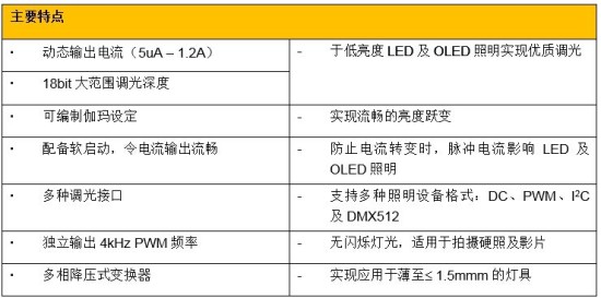 晶门科技推出SSD2355全球首颗OLED照明驱动控制器