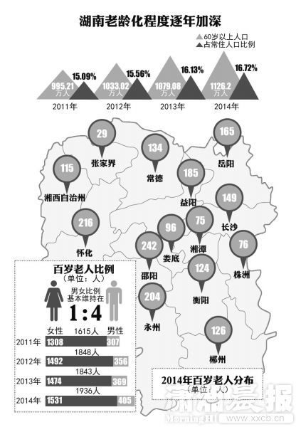 2019年杨姓人口数量_...年城镇新增就业人数-人社部 去年末全国就业人员7.7亿人(2)