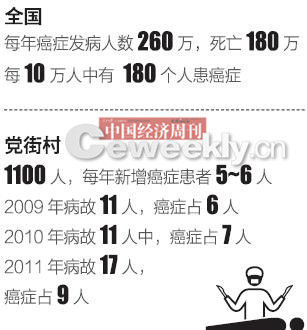 谁来拯救“癌症村”？