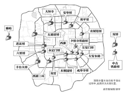 图示