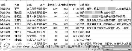 网贴称浙江金华丽水近20家医院涉嫌收取回扣(图)