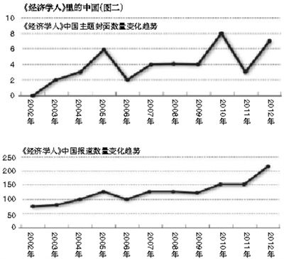 中国各时期人口数量_...读图,回答1 2题 1.图示时期,我国人口死亡率上升的主要(2)