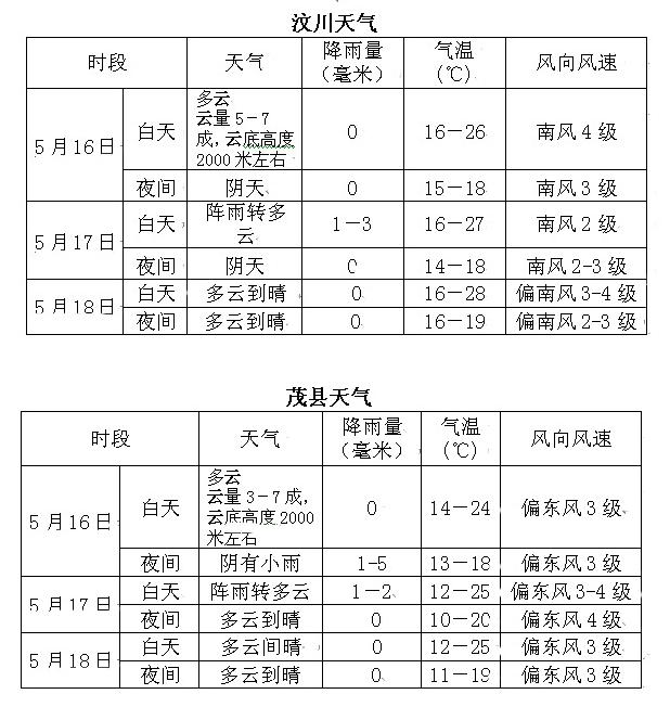 四川灾区汶川茂县都江堰北川青川成都徽县天气