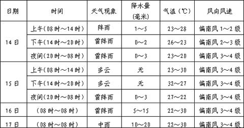 未来三天舟曲多阵雨或雷阵雨天气_天气预报