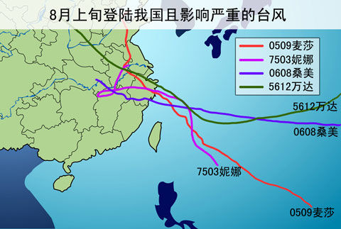 8月上旬登陆台风易深入内陆_新浪天气预报
