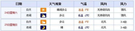 明后天(24-25日)北京天气预报