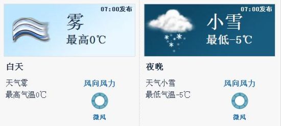 北京遭遇史上最严重雾霾天气 16日或迎晴天