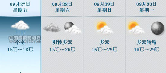 明日长沙天气转晴气温升 昼夜温差将超10℃_新