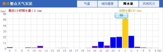 陵水整点天气实况