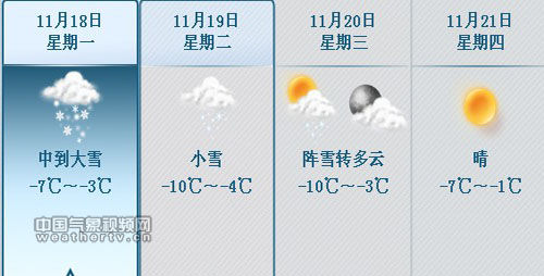 长春天气趋势