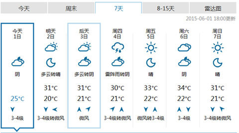 ͼΪ7Ԥ