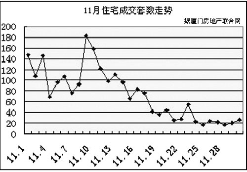 厦门岛内常住人口_官方发布 厦门常住人口破400万 快看看你的区有多少人(3)