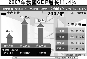 13年奥迪a6l_13年世界gdp