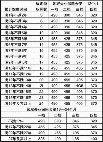 石河子失业人口查询_失业人口受教育状况-北京统计局 外企和第三产业青睐高