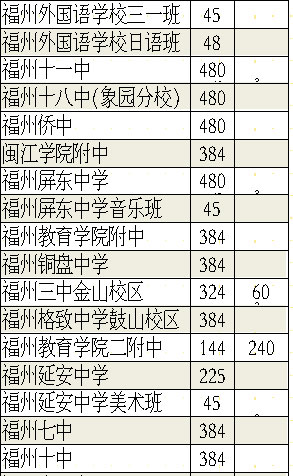 福州市人口总数_福州未来五年规划,只有1 的人知道