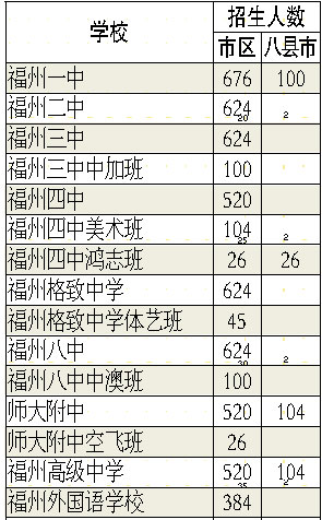 福州人口在减少_我在福州手绘导览地图(2)