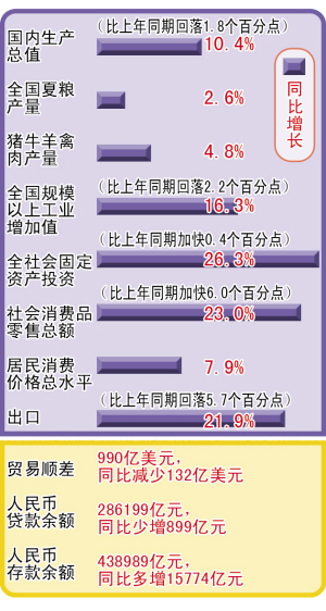 宏观调控的是国民经济的总量_加油你是最棒的图片