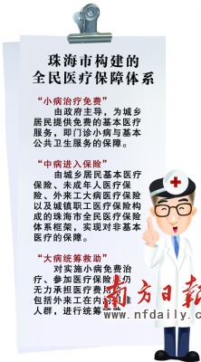 收入证明_珠海医生收入怎样(3)