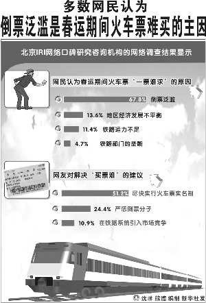 火车票代售点挣钱吗多少钱一张