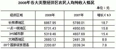 工资收入证明模板_农民工资性收入比重(3)