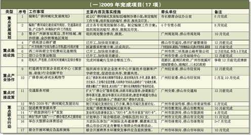 广佛同城化建设2009年度重点工作计划表