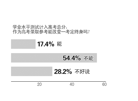 高考有望不再一考定终身？