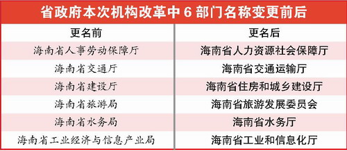 人口委改名_王者荣耀改名卡图片