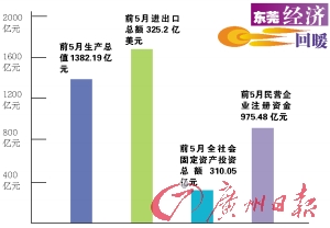 中国gdp经济增长图_2019年1月gdp增长
