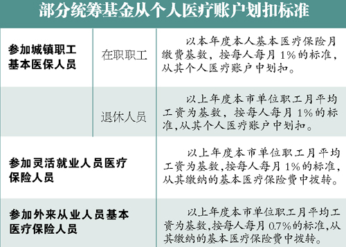 外来人口的社会保障_薛之谦天外来物图片(2)