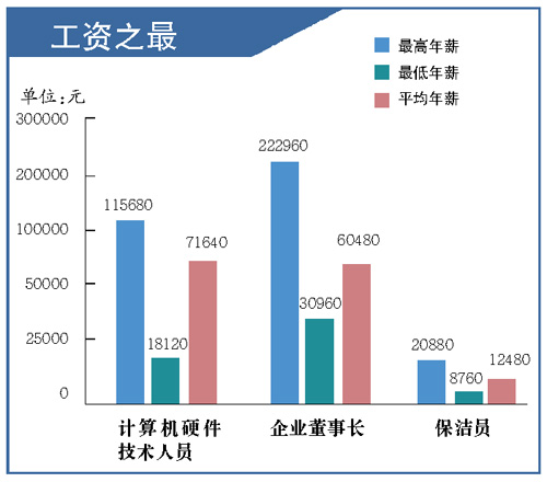 盐业历史博物馆_盐业工人收入情况