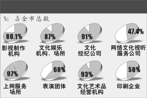 文化产业占经济总量的比值_传统文化手抄报
