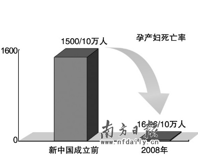 2000年人均工资_1949年人均寿命