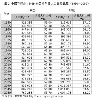 试论中国人口问题_任泽平 中国三轮人口大论战 要不要放开生育(3)