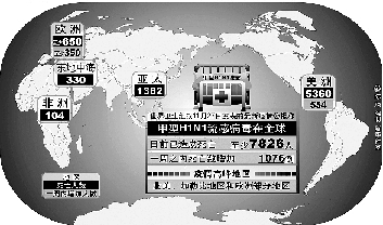 甲流病毒会引起脑部感染