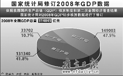 中国GDP2050年超过日本_中国gdp超过日本