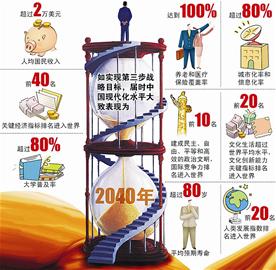 收入证明_中等发达国家收入(2)