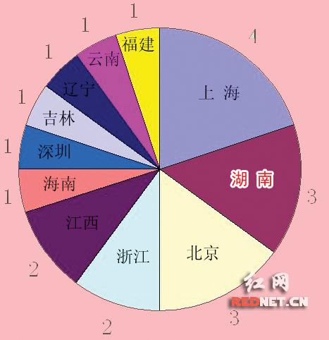 一月份全国福彩双色球大奖风云榜