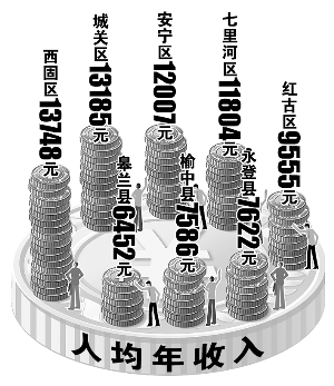 手部神经支配图_兰州人均可支配收入(2)
