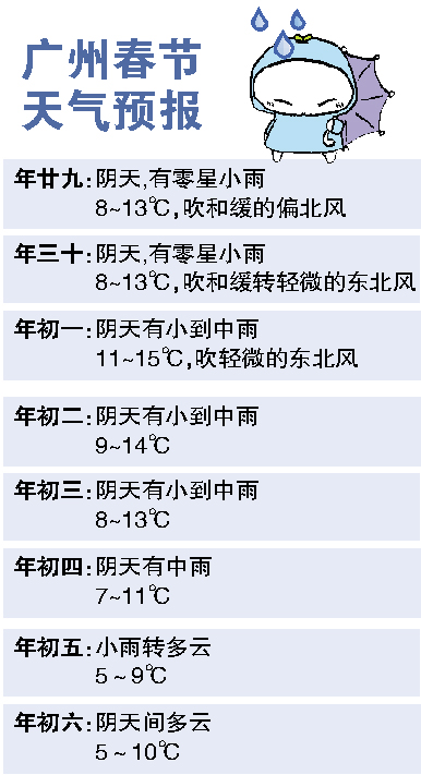 广州春节天气预报