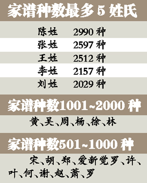 陈氏族谱字辈排行_陈潭秋《陈氏宗谱》等“红色”家谱亮相湖北省图