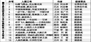本报联合省旅游局开展的甘肃旅游宣传口号征集