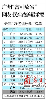 20年广州gdp_2019广东GDP出炉 广州20年翻10倍 附各区历年变化