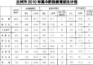 初中生占人口比例_中国互联网发展状况分析报告 二 网民特征结构